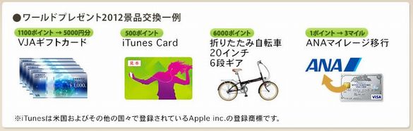 三井住友VISAクラシックカードは前年の利用額に応じてボーナスポイント付与